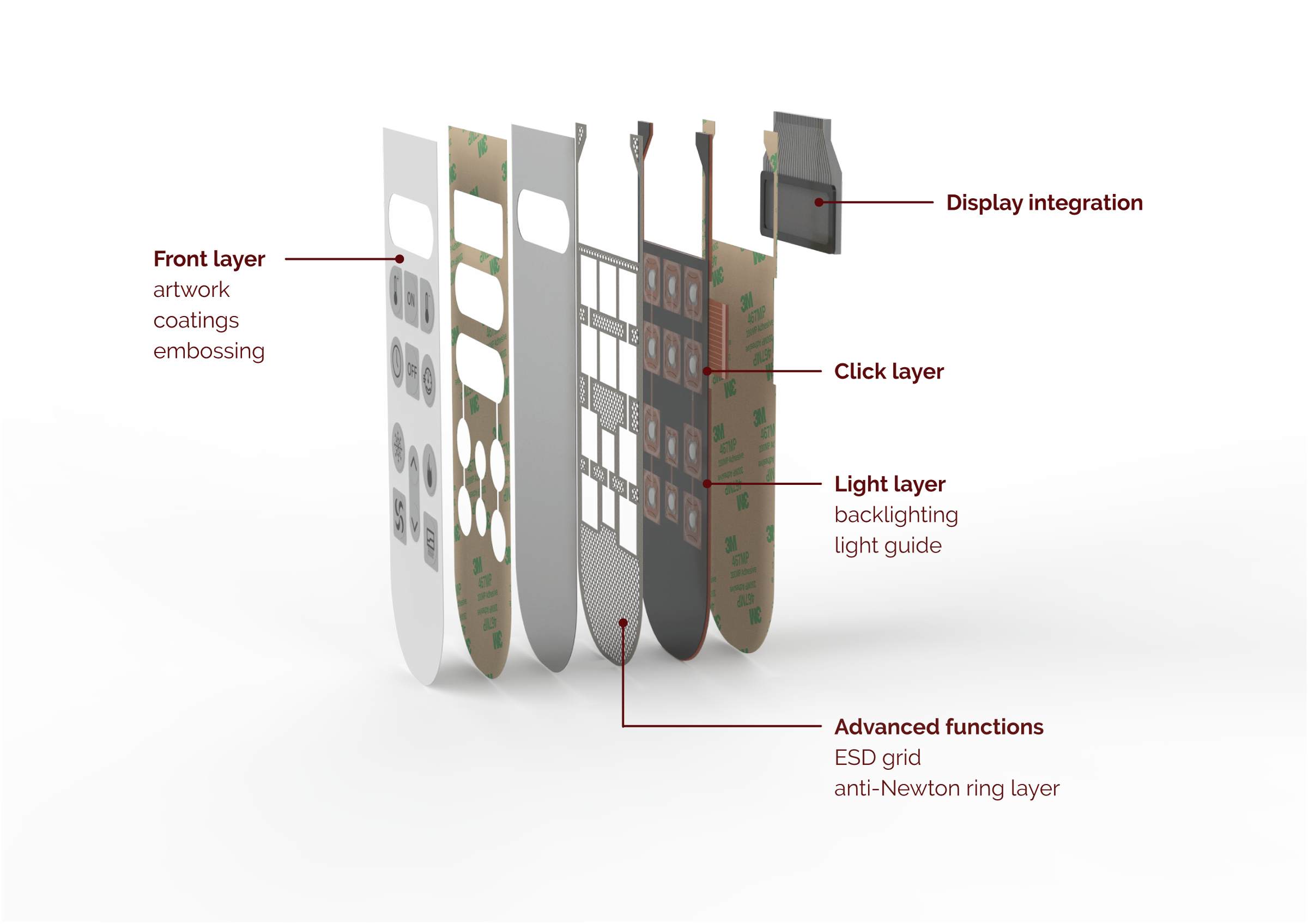 Design guide to membrane keypads | HMI design | Mekoprint